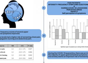 Impact of COVID‐19 lockdown on symptoms in patients with functional gastrointestinal disorders: Relationship with anxiety and perceived stress – Oliviero – – Neurogastroenterology & Motility