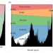 A 30-year reconstruction of the Atlantic meridional overturning circulation exhibits no decline – Watts Up With That?