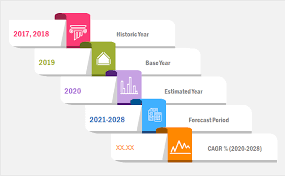 Consumer IAM Market 2020 Global Outlook, Research, Trends and Forecast to 2028 – NeighborWebSJ