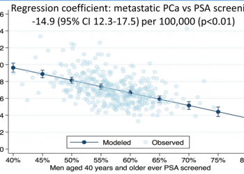 Association of Reductions in PSA Screening Across States with Increased Metastatic Prostate Cancer in the United States