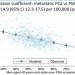Association of Reductions in PSA Screening Across States with Increased Metastatic Prostate Cancer in the United States