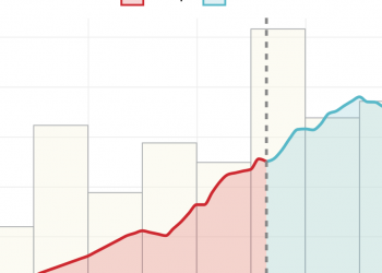The U.S. COVID-19 Vaccine Rollout Is Getting Faster. But Is it Enough? – TIME