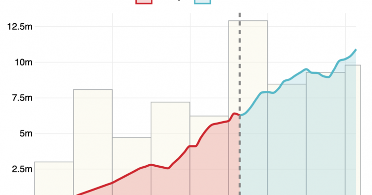 The U.S. COVID-19 Vaccine Rollout Is Getting Faster. But Is it Enough? – TIME