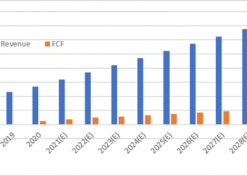 KE Holdings: An Excellent Growth Candidate For Your Portfolio – Seeking Alpha