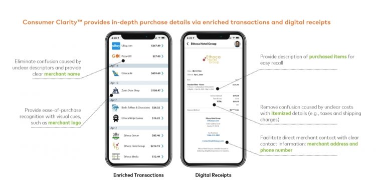 Ethoca Delivers Deeper Consumer Engagement and Improved Transaction Clarity in an Increasingly Virtual World