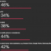 We’re all shopping more online as consumer behaviour shifts