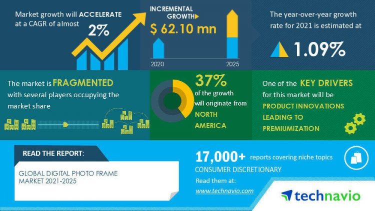Digital Photo Frame Market Growth Analysis in Consumer Electronics Industry | Discover Company Insights in Technavio | National News