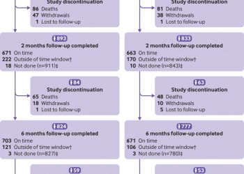 Optimizing Therapy to Prevent Avoidable Hospital Admissions in Multimorbid Older Adults (OPERAM): cluster randomised controlled trial
