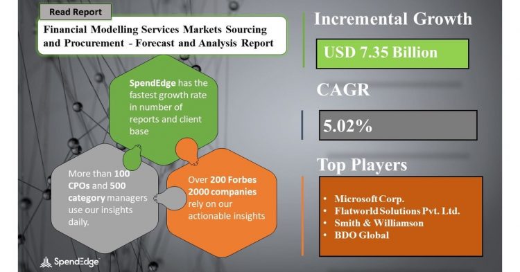 Post COVID-19 Financial Modelling Services Markets Procurement Research Report