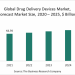 Drug Delivery Devices Market Trends Include Nifty Products Such As The Microneedle