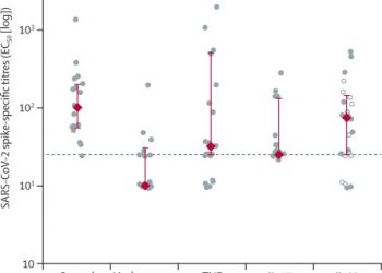 The effect of methotrexate and targeted immunosuppression on humoral and cellular immune responses to the COVID-19 vaccine BNT162b2: a cohort study