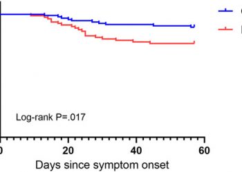Serum triglyceride levels and related factors as prognostic indicators in COVID‐19 patients: A retrospective study – Zhong – – Immunity, Inflammation and Disease