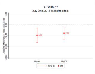 A regression discontinuity design in Colombia